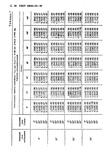 ГОСТ 25645.153-90