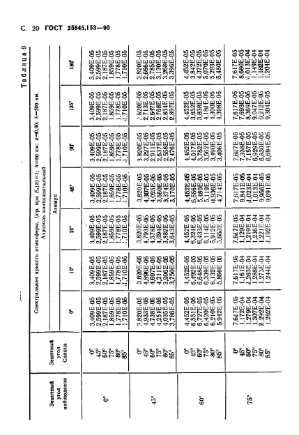 ГОСТ 25645.153-90