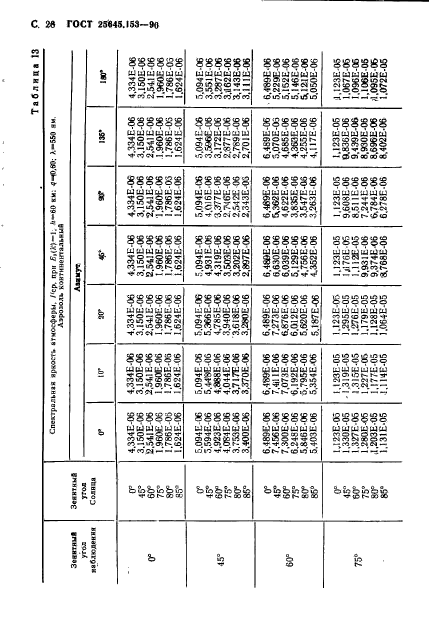 ГОСТ 25645.153-90