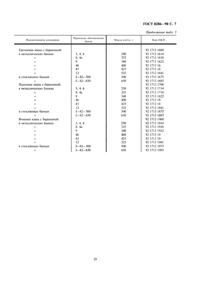 ГОСТ 8286-90