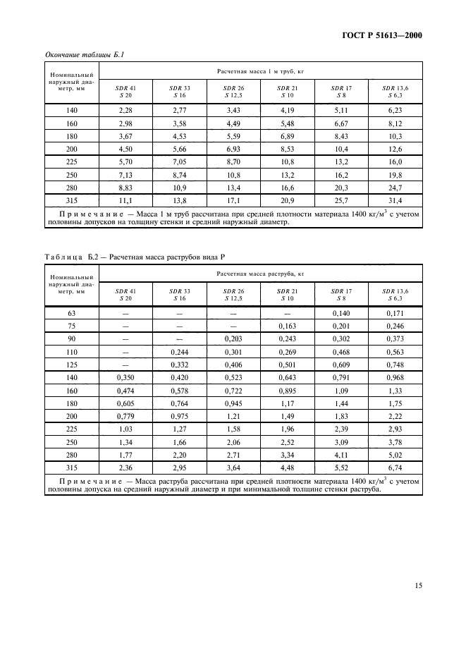 ГОСТ Р 51613-2000