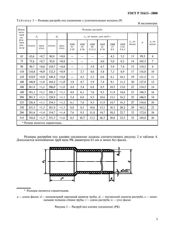 ГОСТ Р 51613-2000