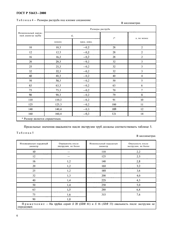 ГОСТ Р 51613-2000