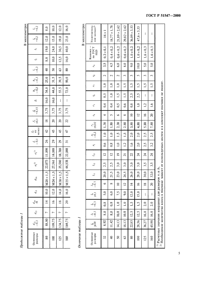 ГОСТ Р 51547-2000