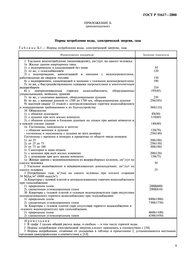 ГОСТ Р 51617-2000