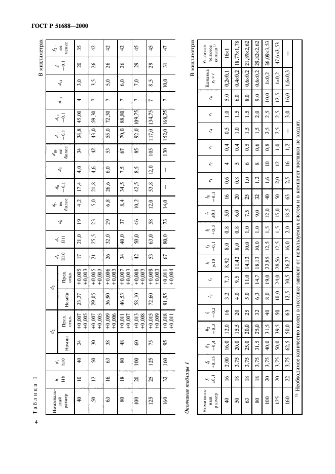 ГОСТ Р 51688-2000