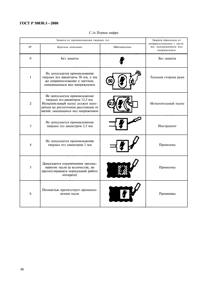 ГОСТ Р 50030.1-2000