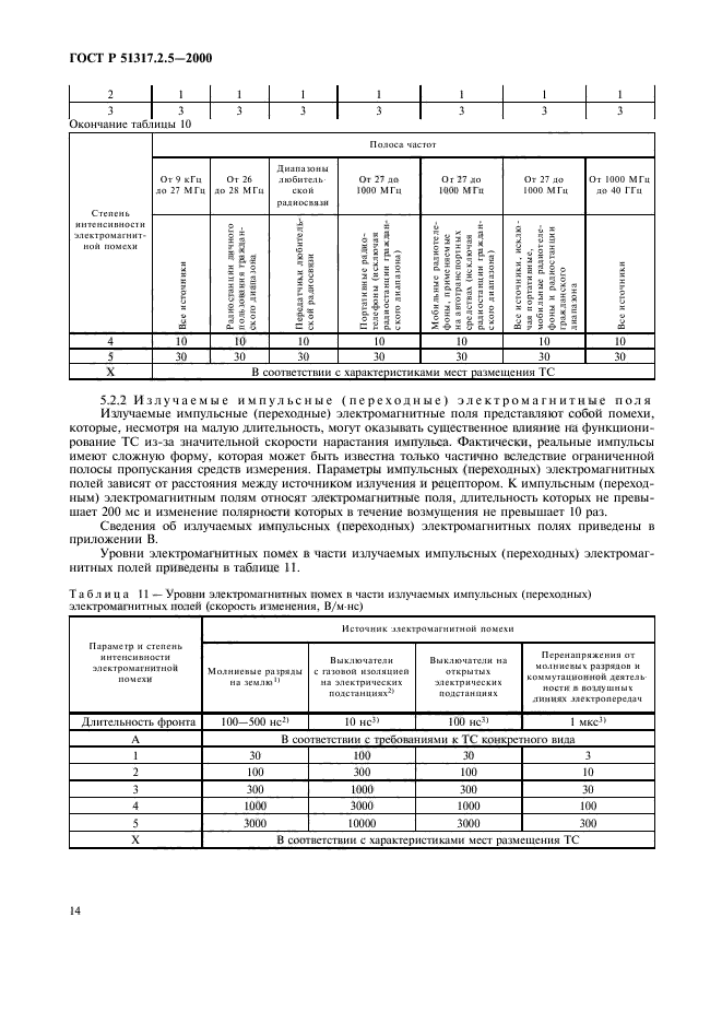 ГОСТ Р 51317.2.5-2000