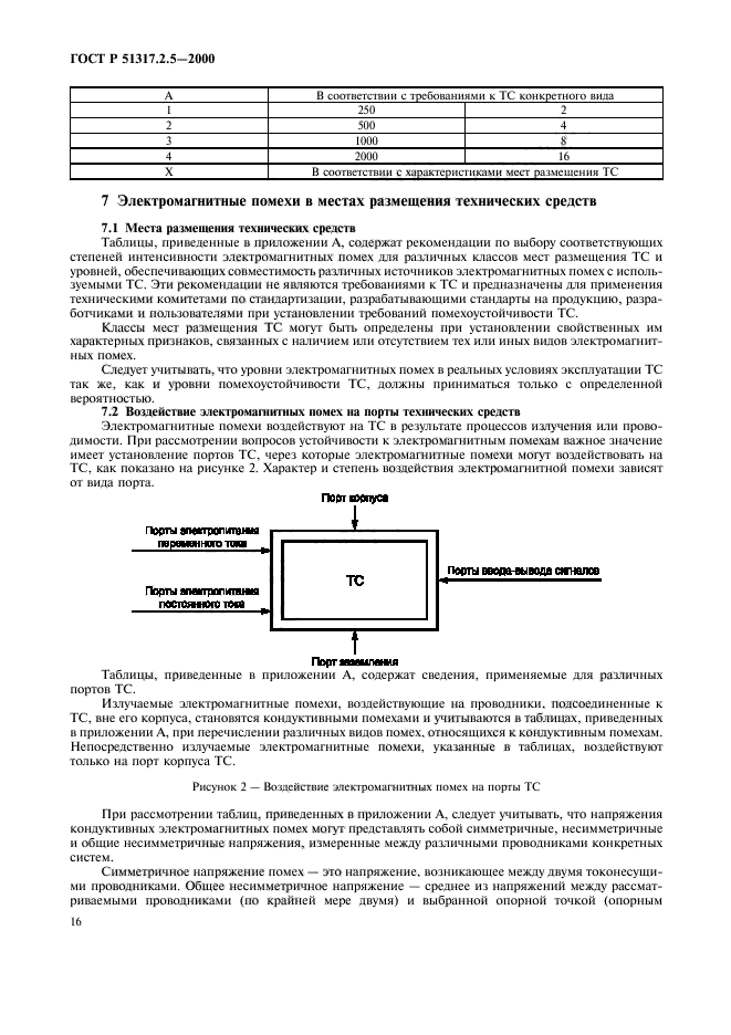 ГОСТ Р 51317.2.5-2000