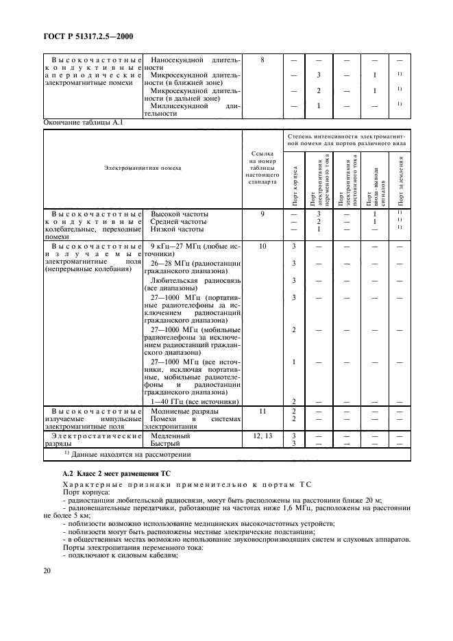 ГОСТ Р 51317.2.5-2000