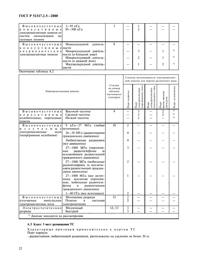 ГОСТ Р 51317.2.5-2000