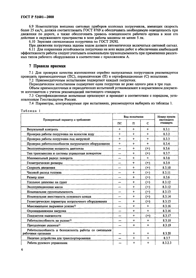 ГОСТ Р 51601-2000