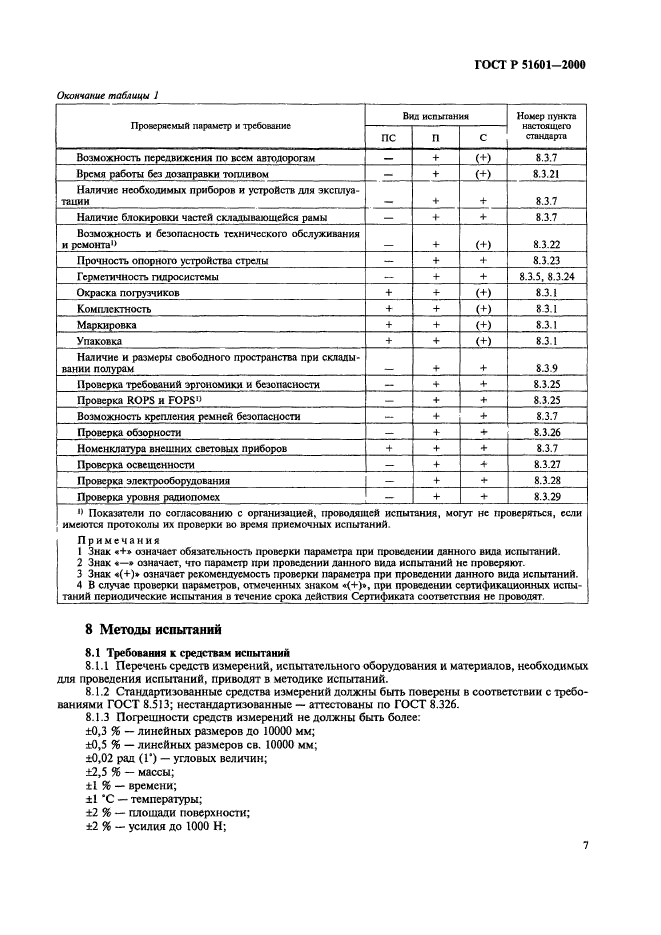 ГОСТ Р 51601-2000