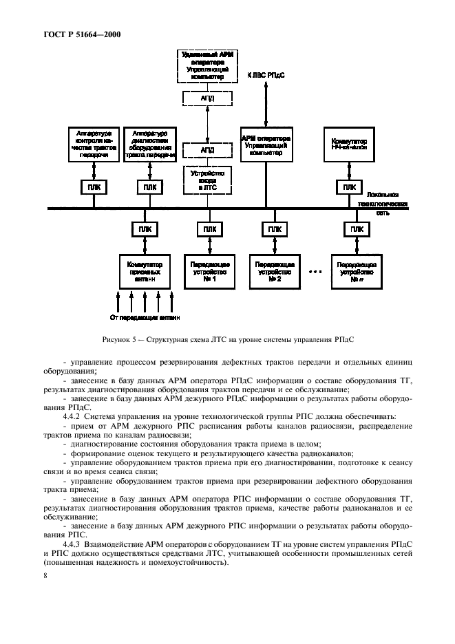 ГОСТ Р 51664-2000