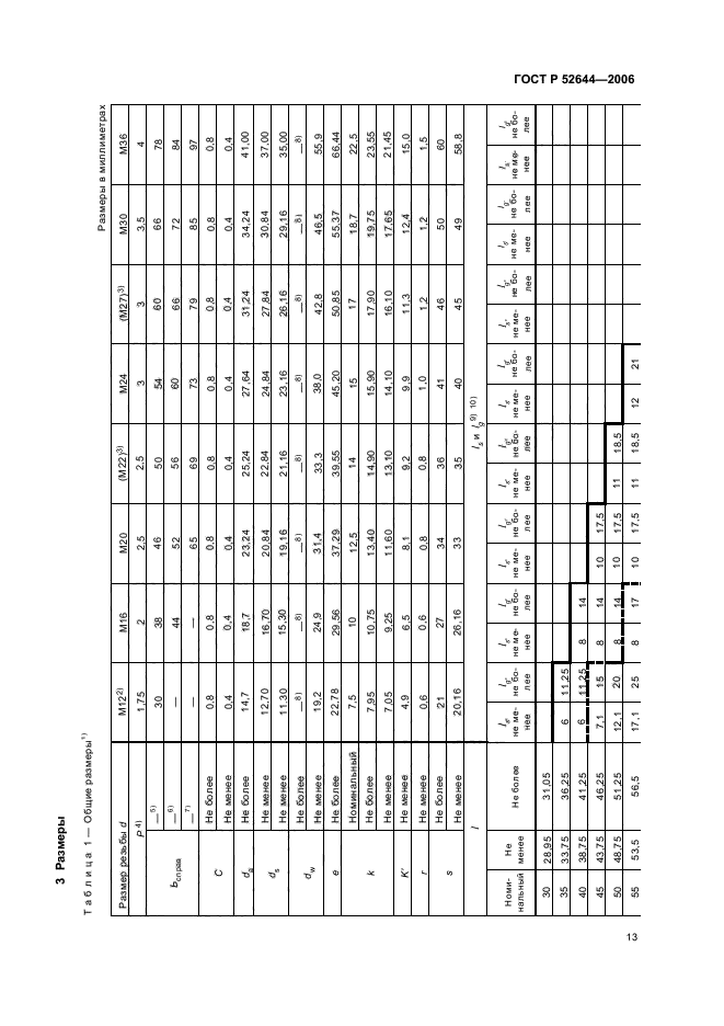 ГОСТ Р 52644-2006