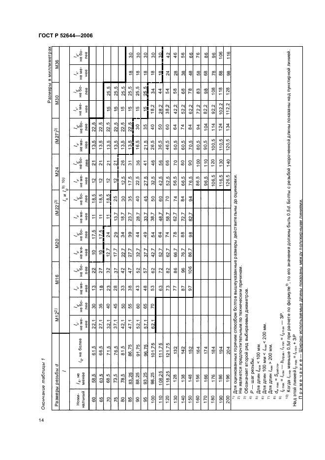 ГОСТ Р 52644-2006