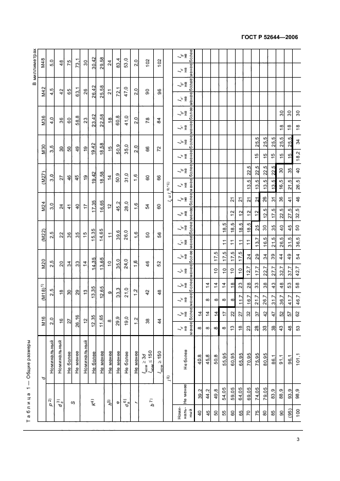 ГОСТ Р 52644-2006