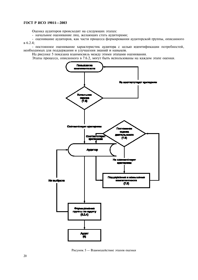 ГОСТ Р ИСО 19011-2003