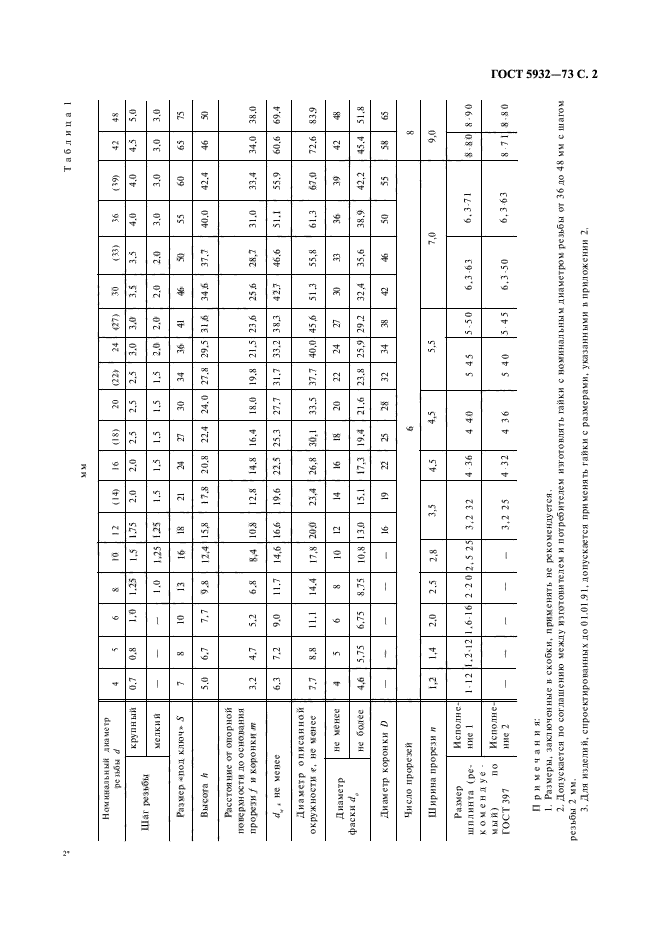 ГОСТ 5932-73