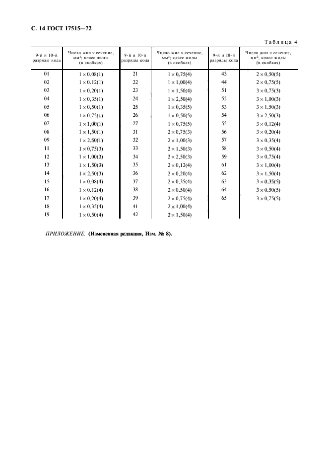 ГОСТ 17515-72