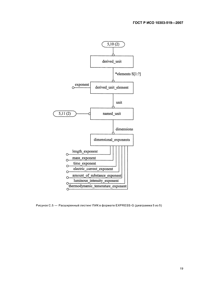 ГОСТ Р ИСО 10303-519-2007