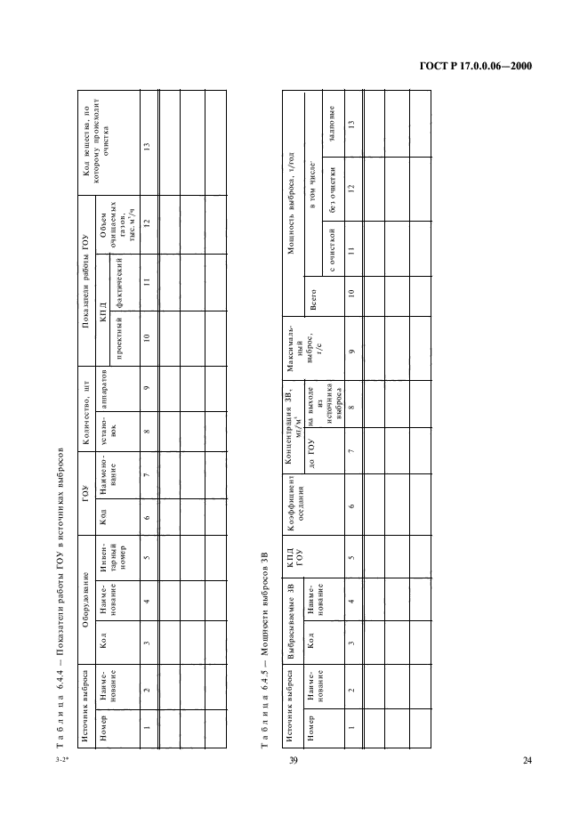 ГОСТ Р 17.0.0.06-2000