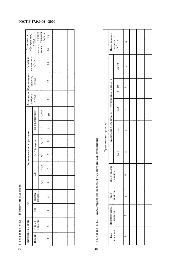 ГОСТ Р 17.0.0.06-2000