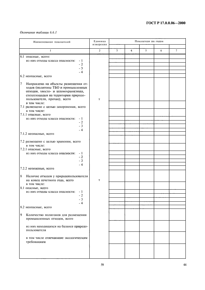 ГОСТ Р 17.0.0.06-2000