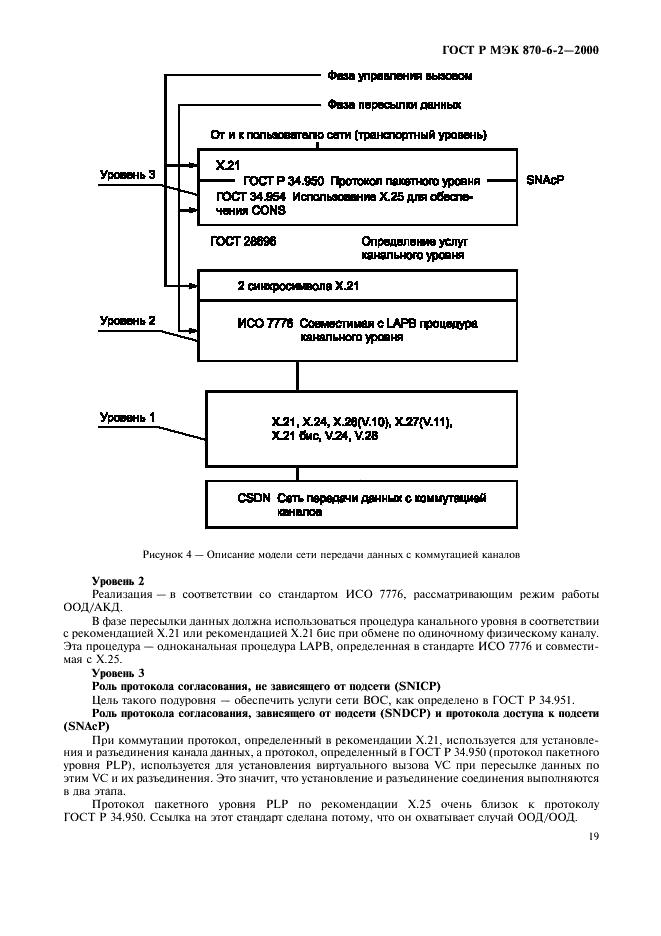 ГОСТ Р МЭК 870-6-2-2000