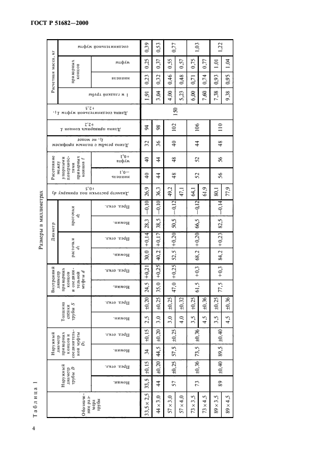 ГОСТ Р 51682-2000