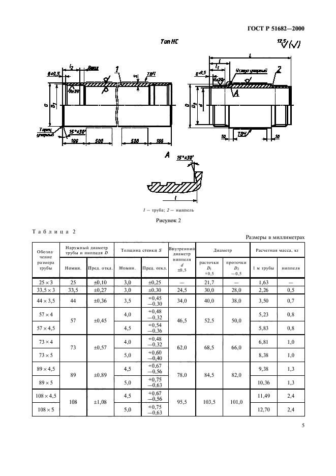 ГОСТ Р 51682-2000