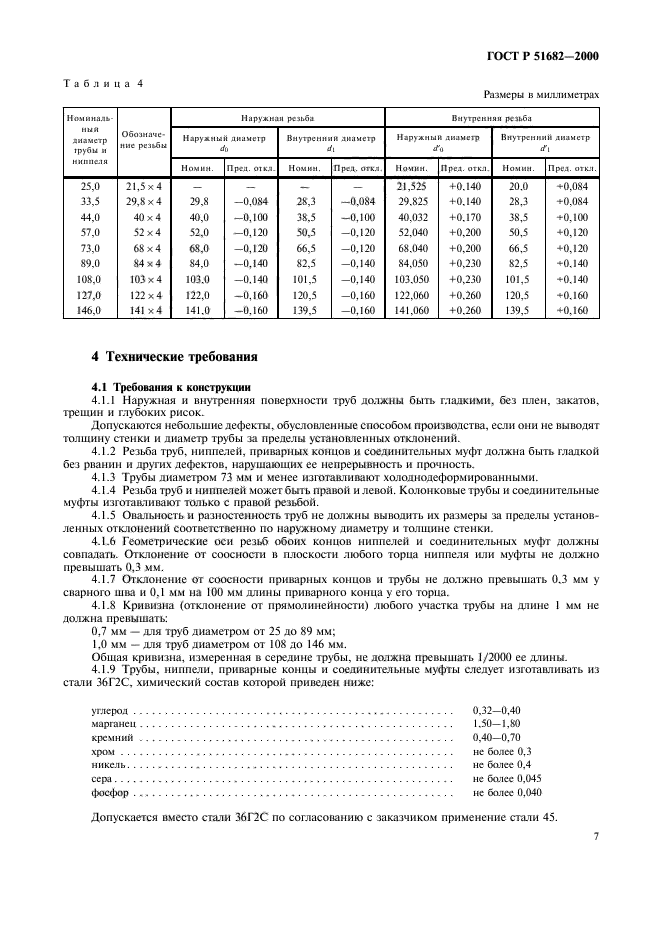 ГОСТ Р 51682-2000