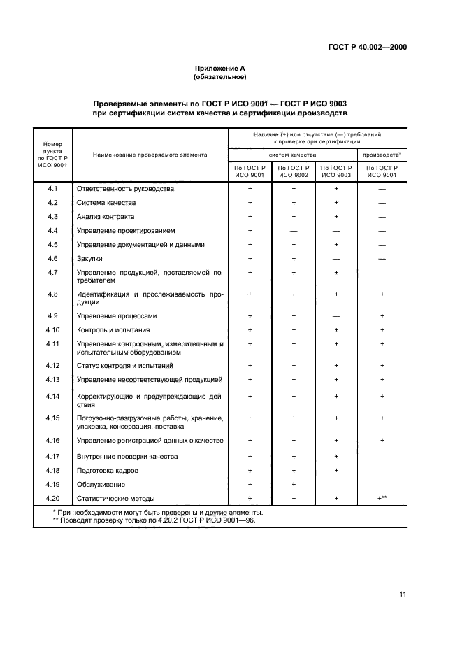 ГОСТ Р 40.002-2000