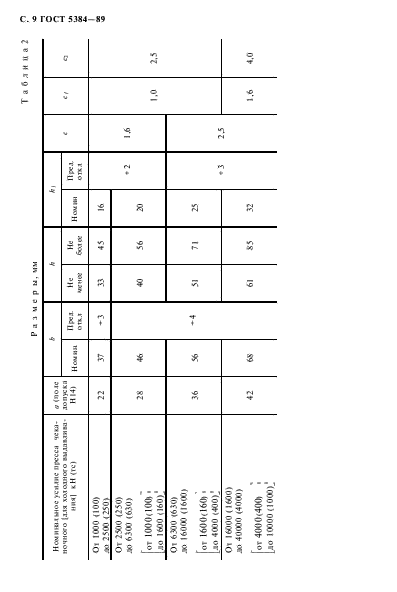 ГОСТ 5384-89