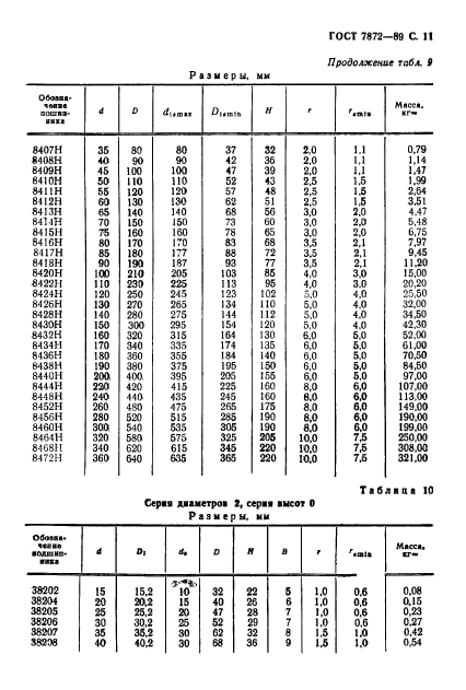 ГОСТ 7872-89