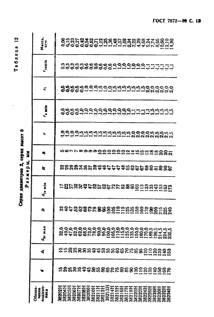 ГОСТ 7872-89