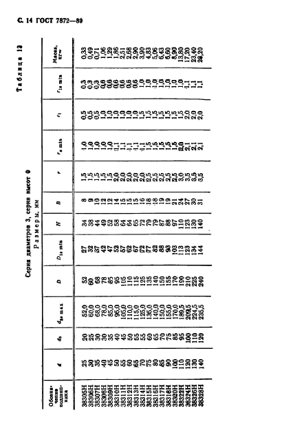 ГОСТ 7872-89