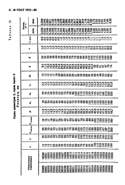 ГОСТ 7872-89