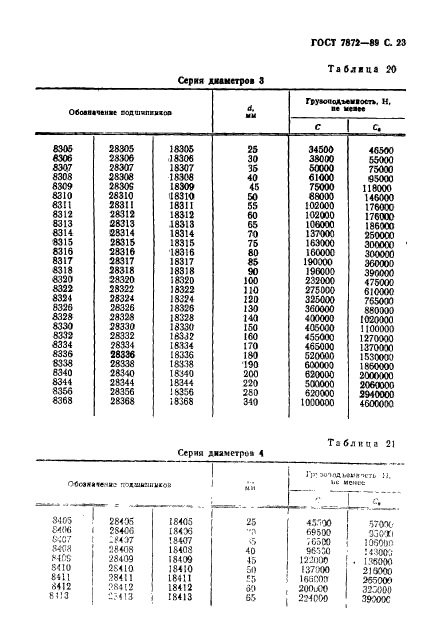 ГОСТ 7872-89