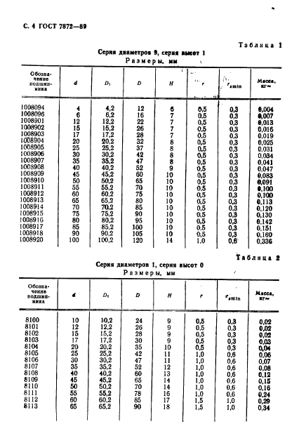 ГОСТ 7872-89