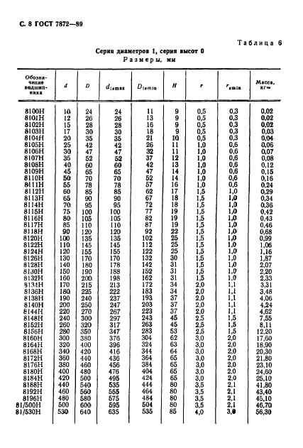 ГОСТ 7872-89