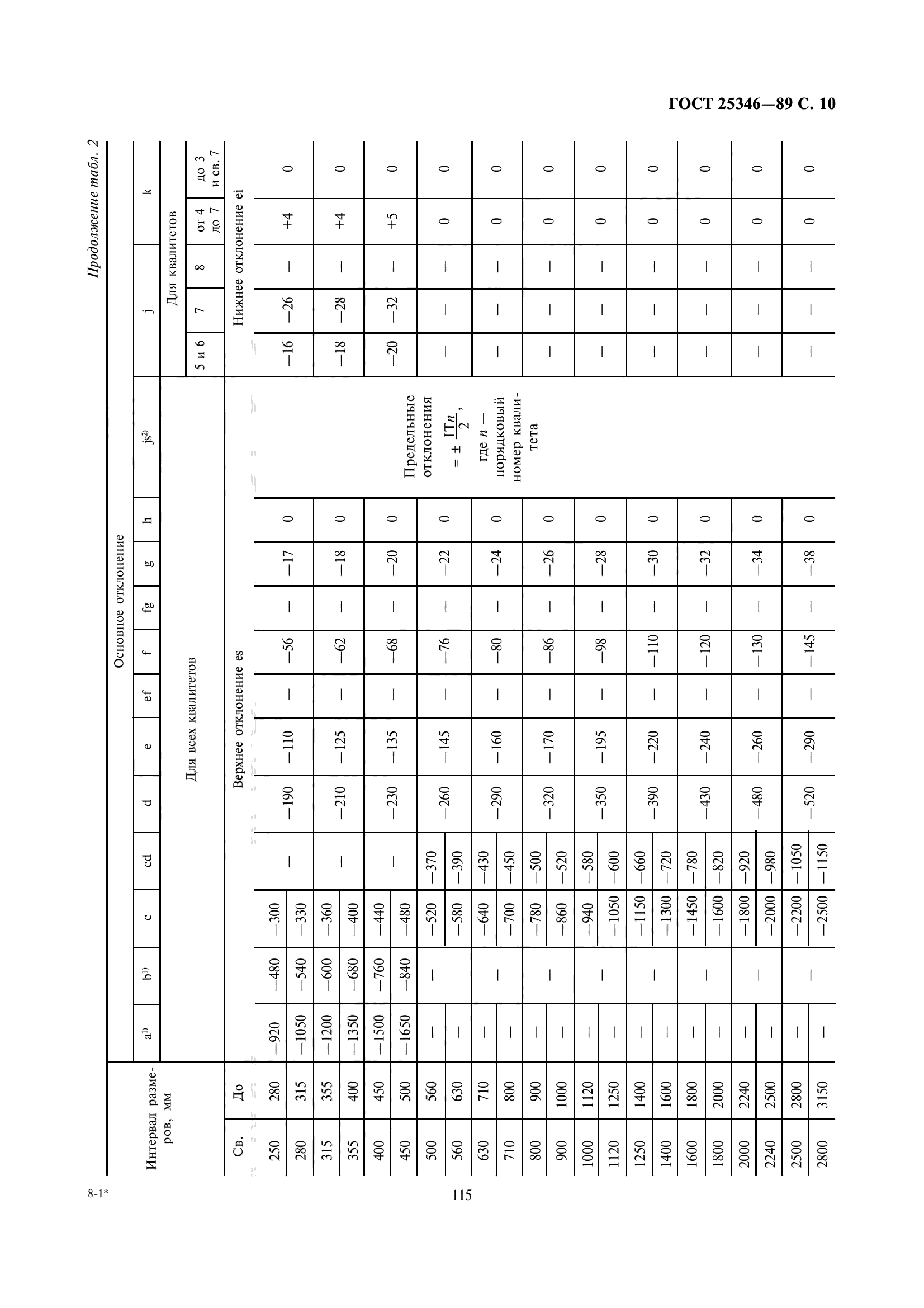 ГОСТ 25346-89