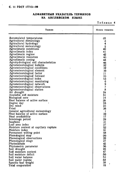 ГОСТ 17713-89