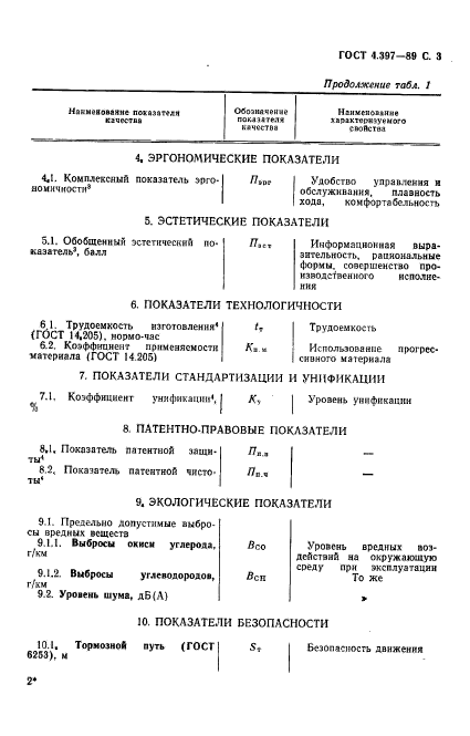 ГОСТ 4.397-89