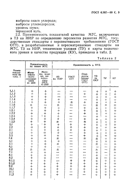 ГОСТ 4.397-89