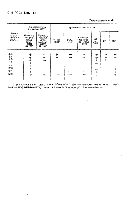 ГОСТ 4.397-89