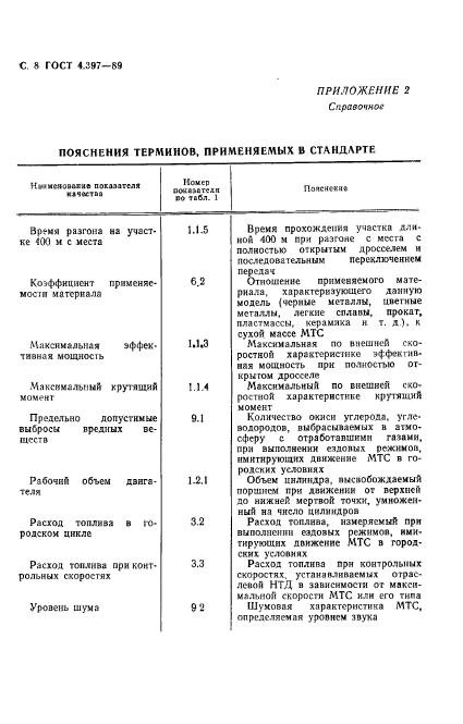 ГОСТ 4.397-89