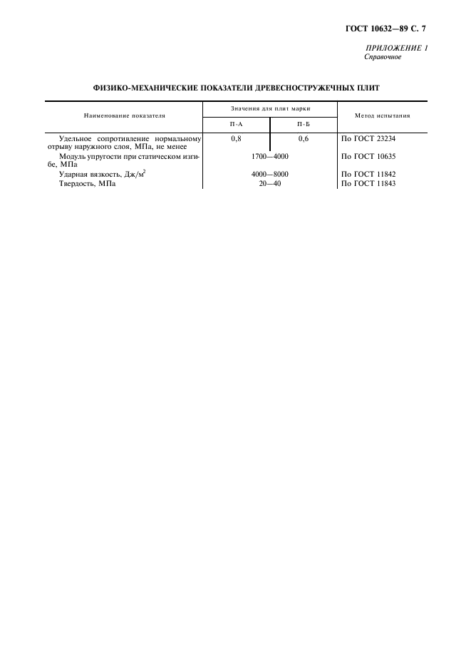 ГОСТ 10632-89