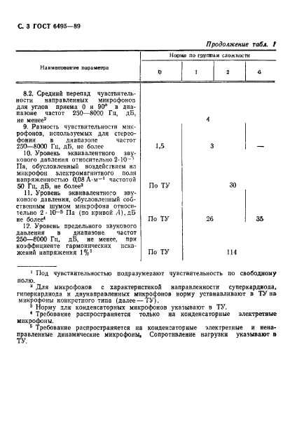 ГОСТ 6495-89