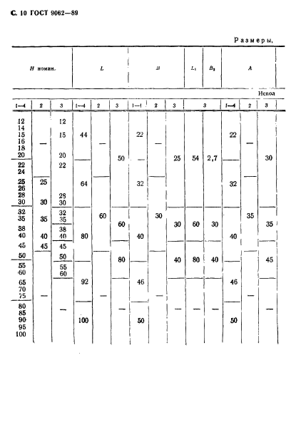 ГОСТ 9062-89